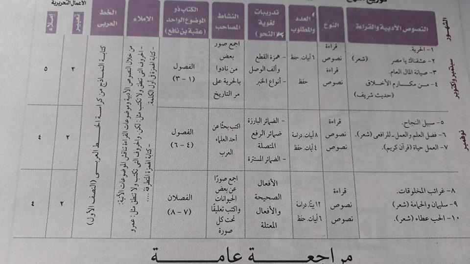 توزيع منهج اللغة العربية لجميع الصفوف