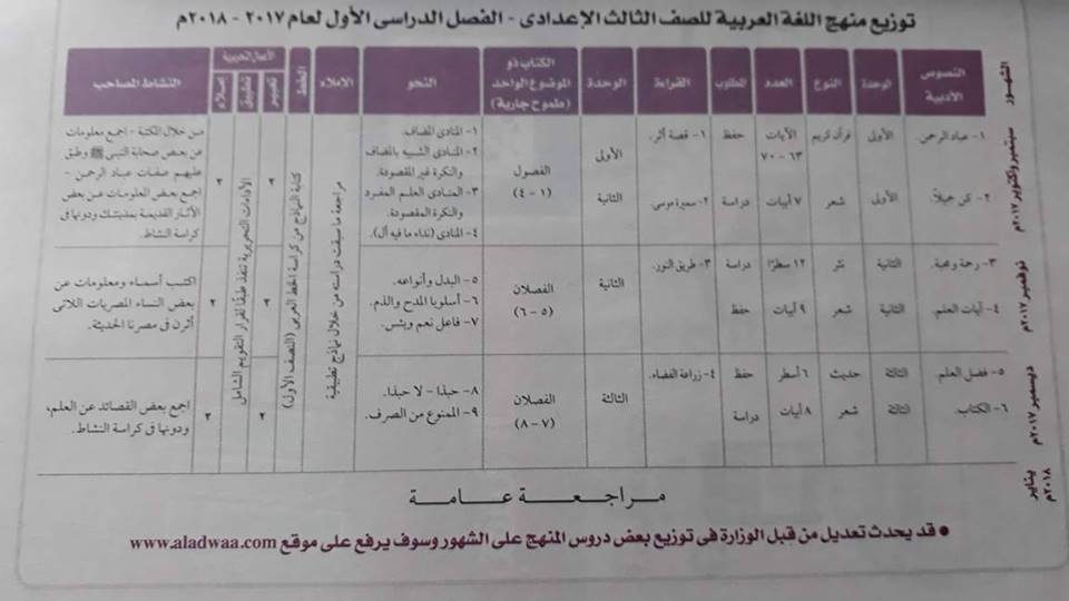 توزيع منهج اللغة العربية لجميع الصفوف